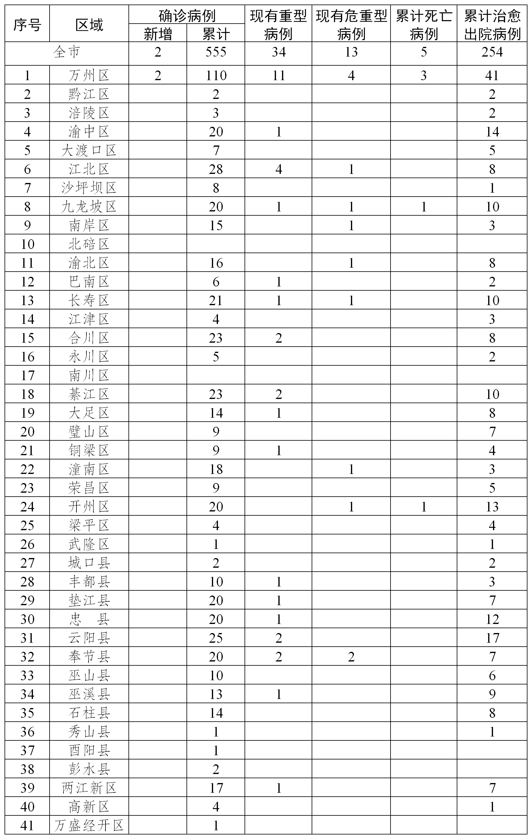 2025年3月 第613页